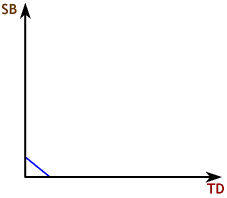 Income Expansion Path