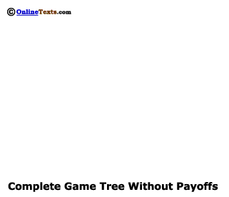 Complete Game Tree without payoffs