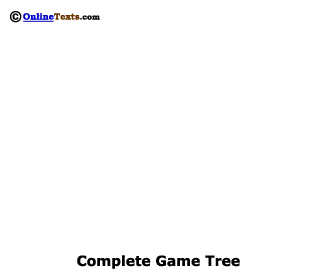 Complete Game Tree with Payoffs