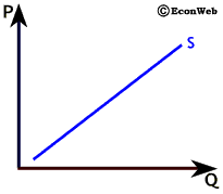 EconWeb-Linear Supply