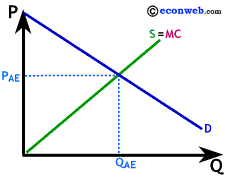 Allocative Efficiency