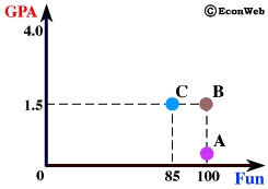 EconWeb - Production Possibilities Frontier