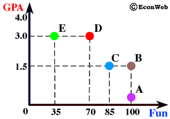EconWeb - Production Possibilities Frontier