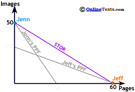 Jenn's Best Trades put Jeff on his no-trade PPF