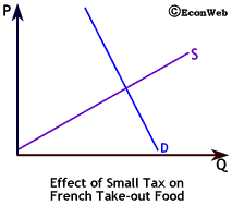 Tax on Take Out Food
