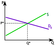 Tariff - Elastic Demand